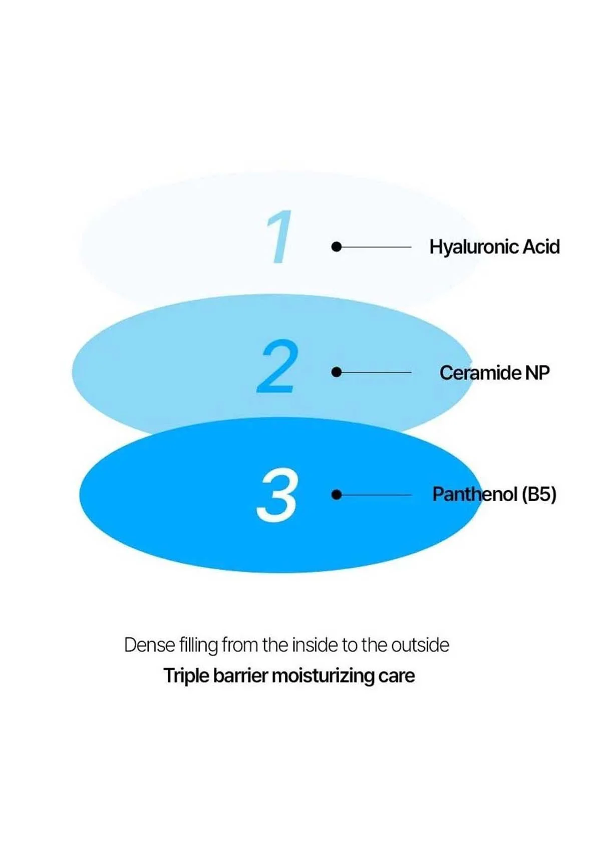 [AIDA] Ultra Barrier Ampoule Cream 50ml - Image 3