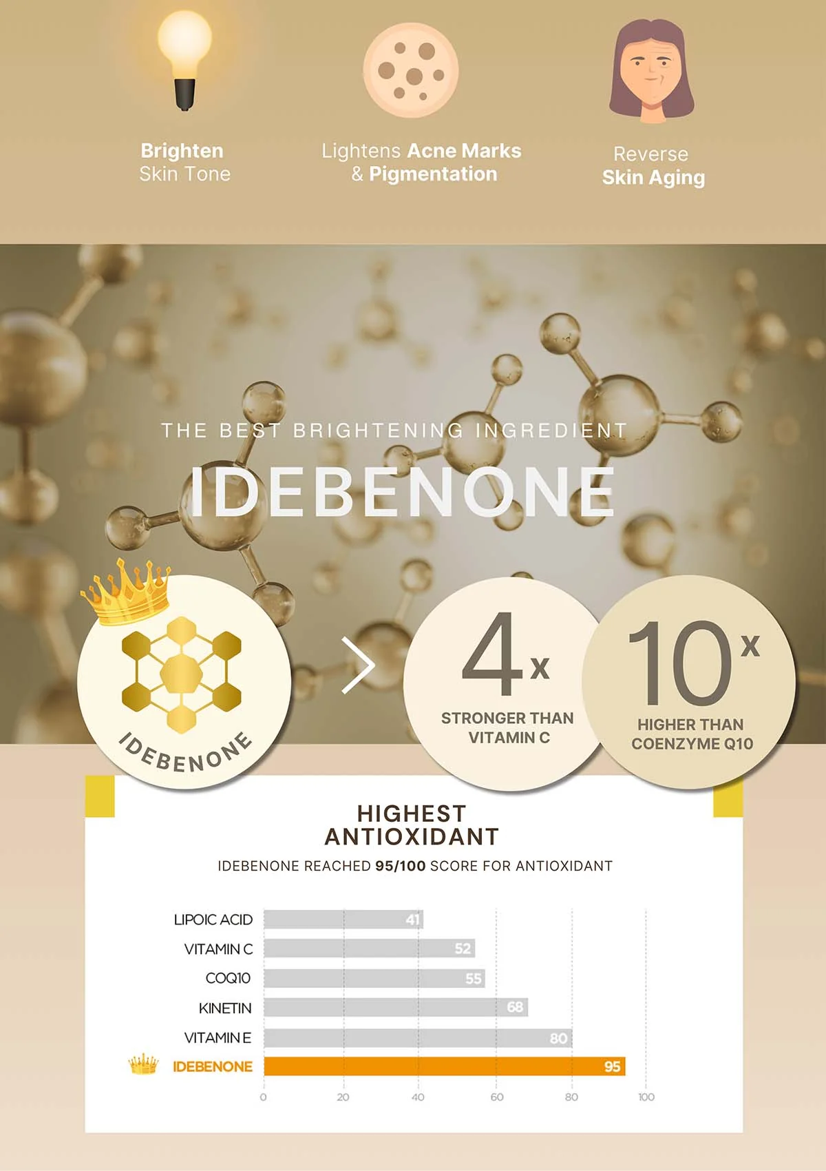 [BE'BALANCE] Idebenone Microfiber Mask (1 Box = 30g x 10 Masks) - Image 8