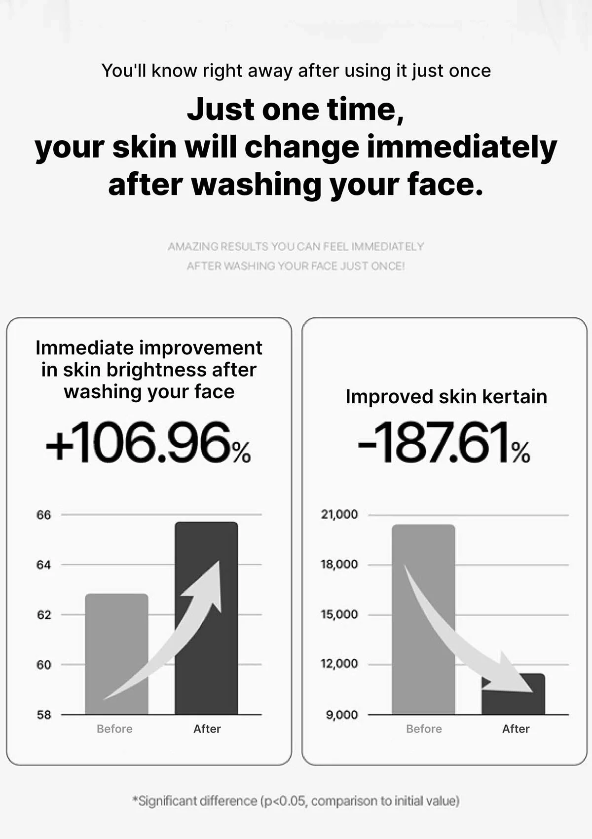[BE'BALANCE] Snow Foam Cleanser 150g - Image 6