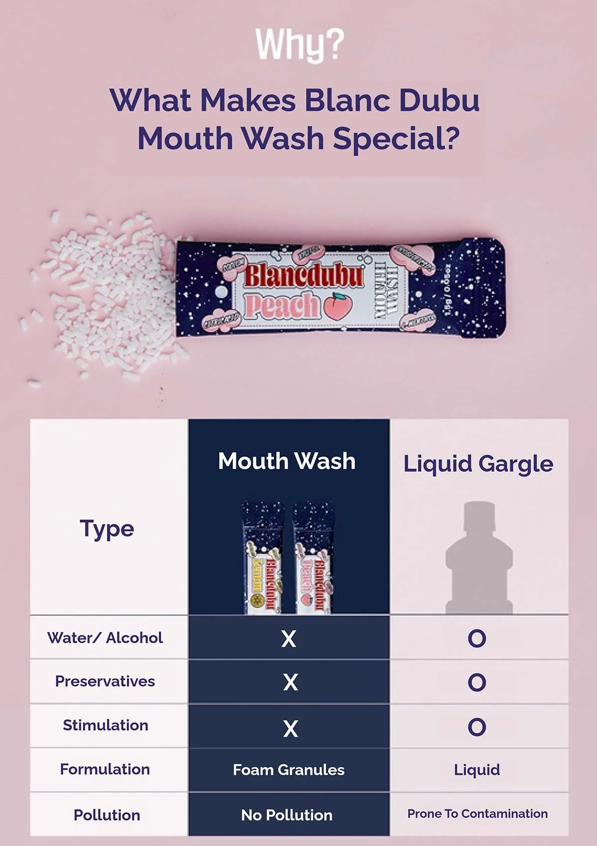[BLANC DUBU] Happy Breath Mouth Wash Lemon | Peach (1 Box = 1.5g × 28 Sticks) - Image 11