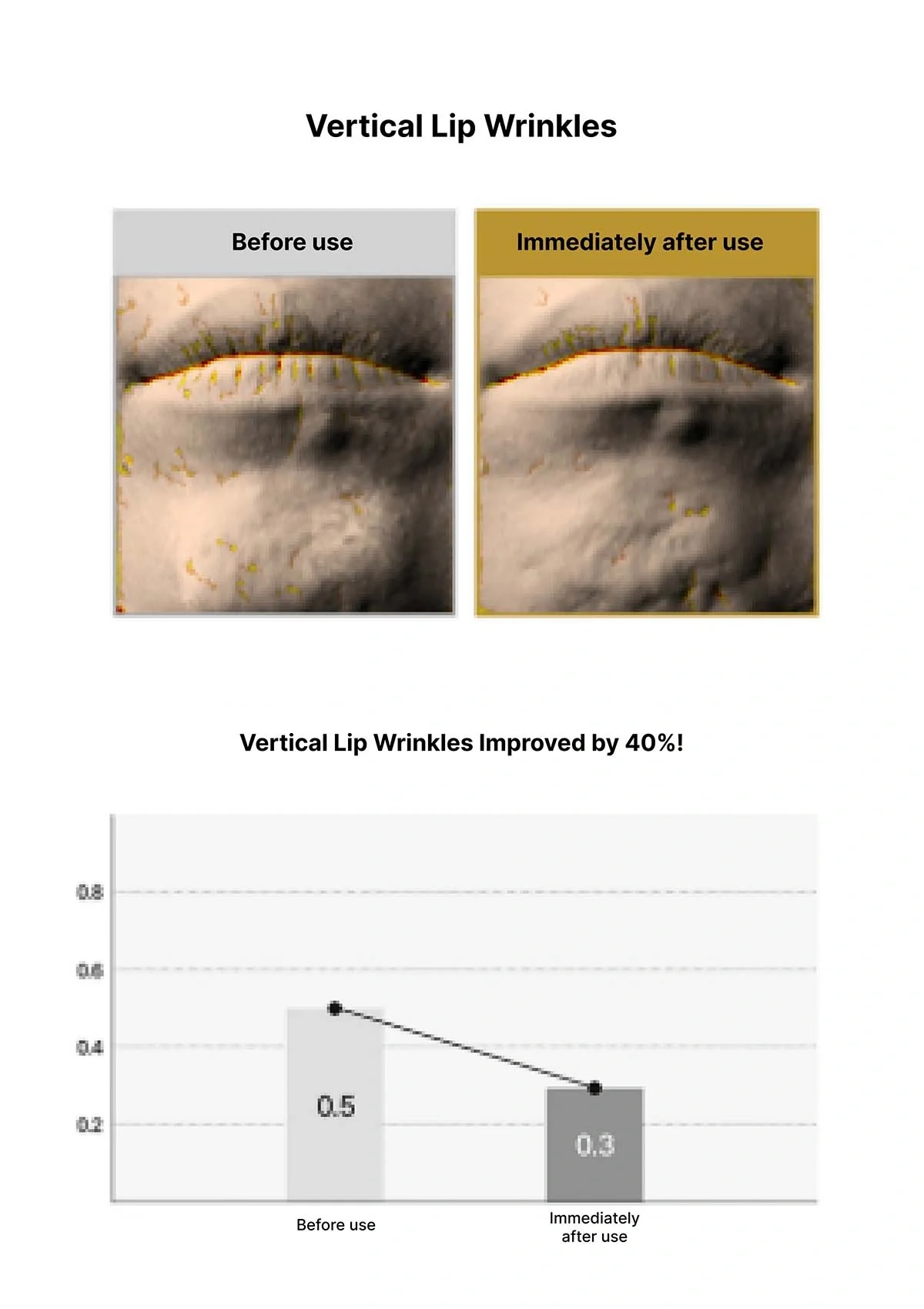 [BLANC DUBU] Nuborn Cell Honey Retinol Shot 15ml - Image 20