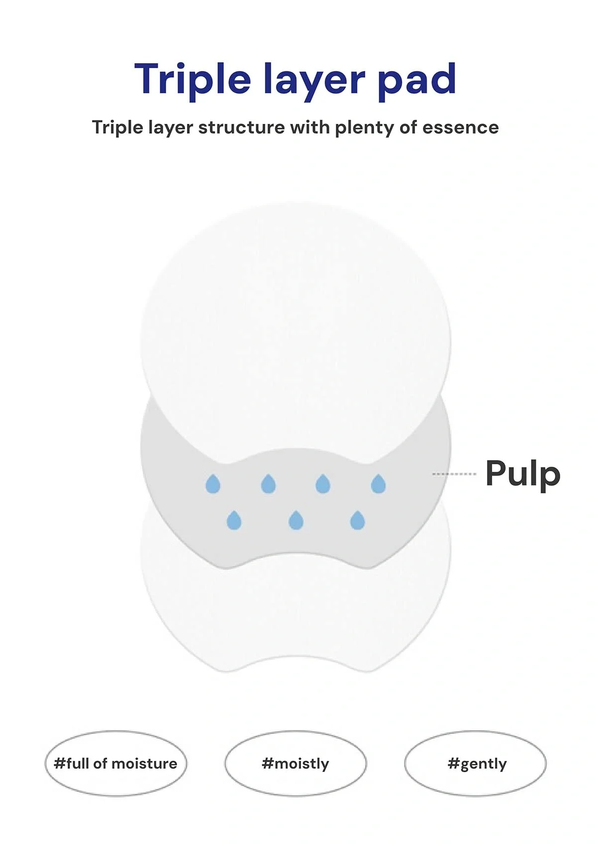 [BLANC DUBU] Nuborn Cell Oasis Pad 160ml (70 Pads) - Image 8