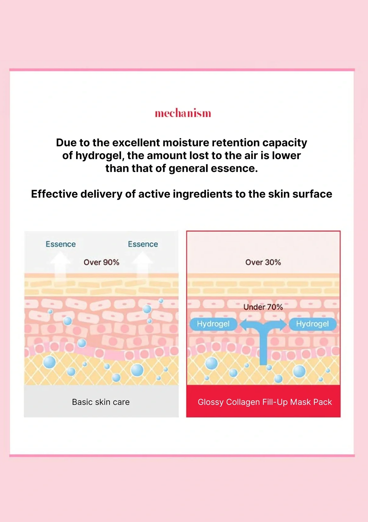 [EVERY ROUTINE] Glossy Collagen Fill-Up Mask (1 Box = 42g x 4 Masks) - Image 14
