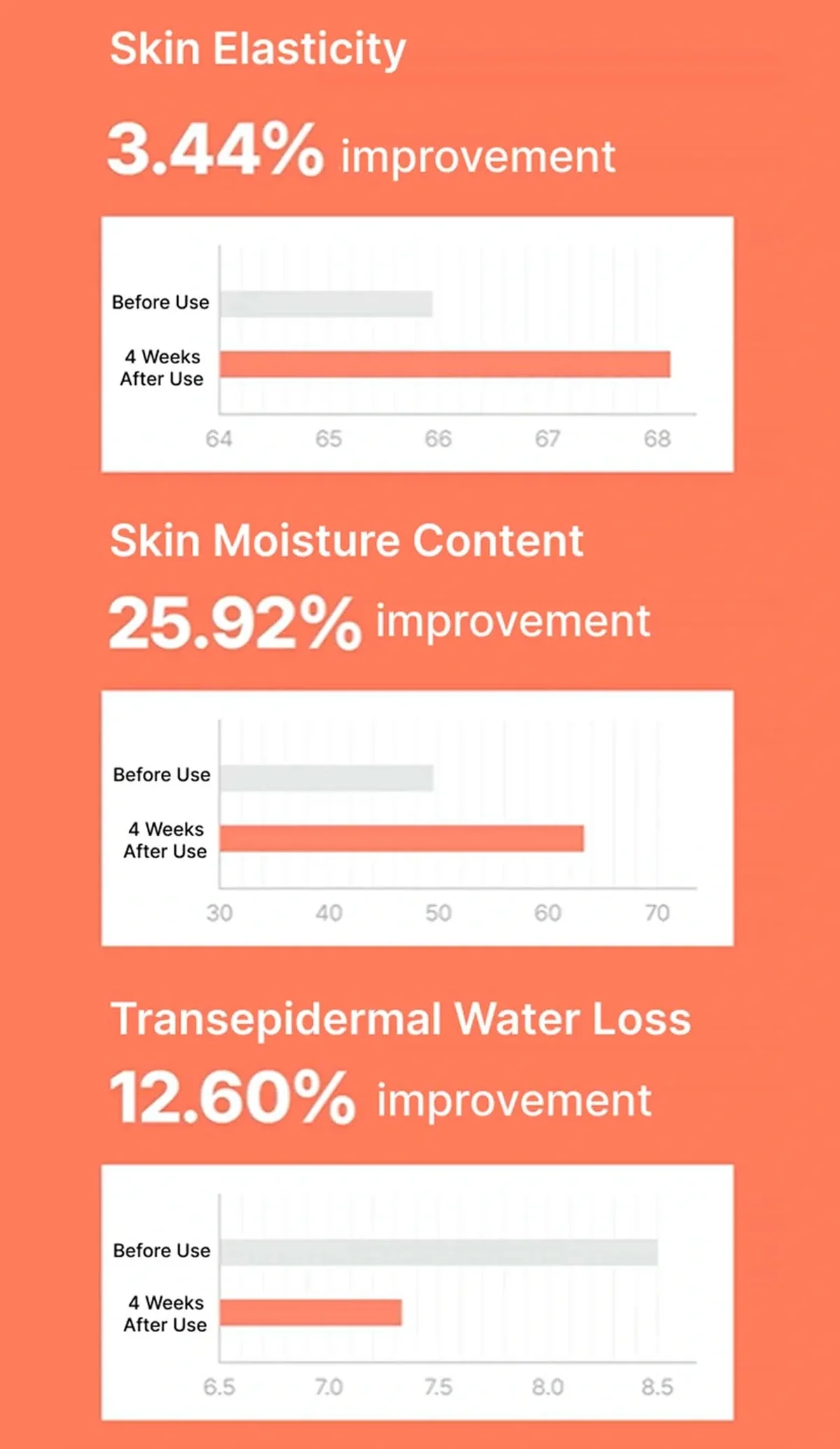 [HEYBELL] Cur.B 4X Breast Cream 100ml - Image 20