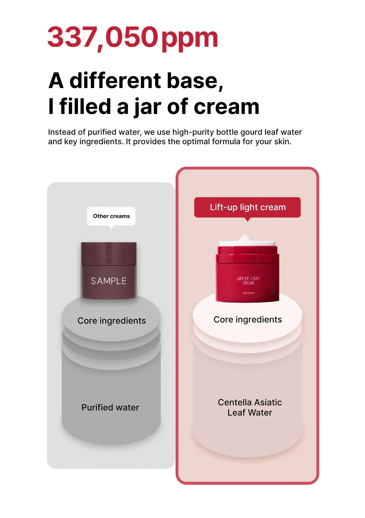 [JAKYOUNG] Lift Up Light Cream 50g - Image 10