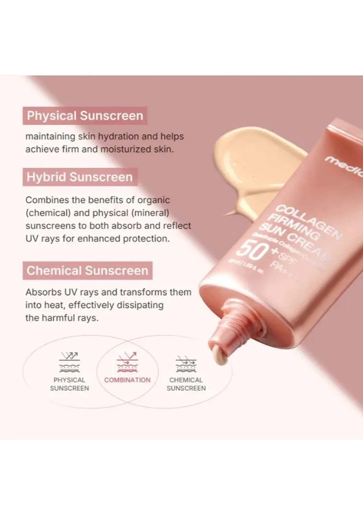 [MEDICUBE] Collagen Firming Sun Cream 50+ SPF PA++++ 50ml - Image 11