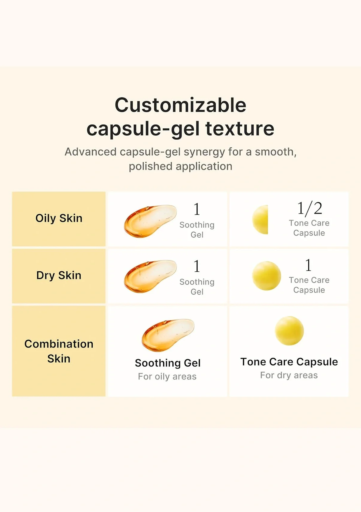 [MEDICUBE] Kojic Acid Turmeric Vita Capsule Cream 53g - Image 7