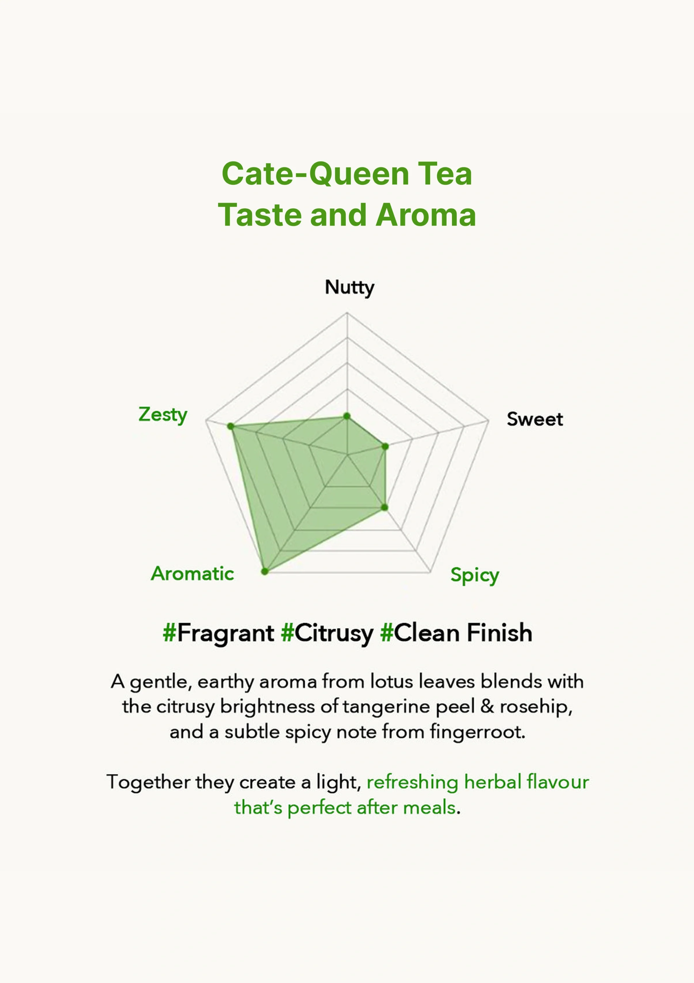 [ODADA] Cate Queen Tea (1 Pack = 1.5g x 24 Tea Bags) - Image 15