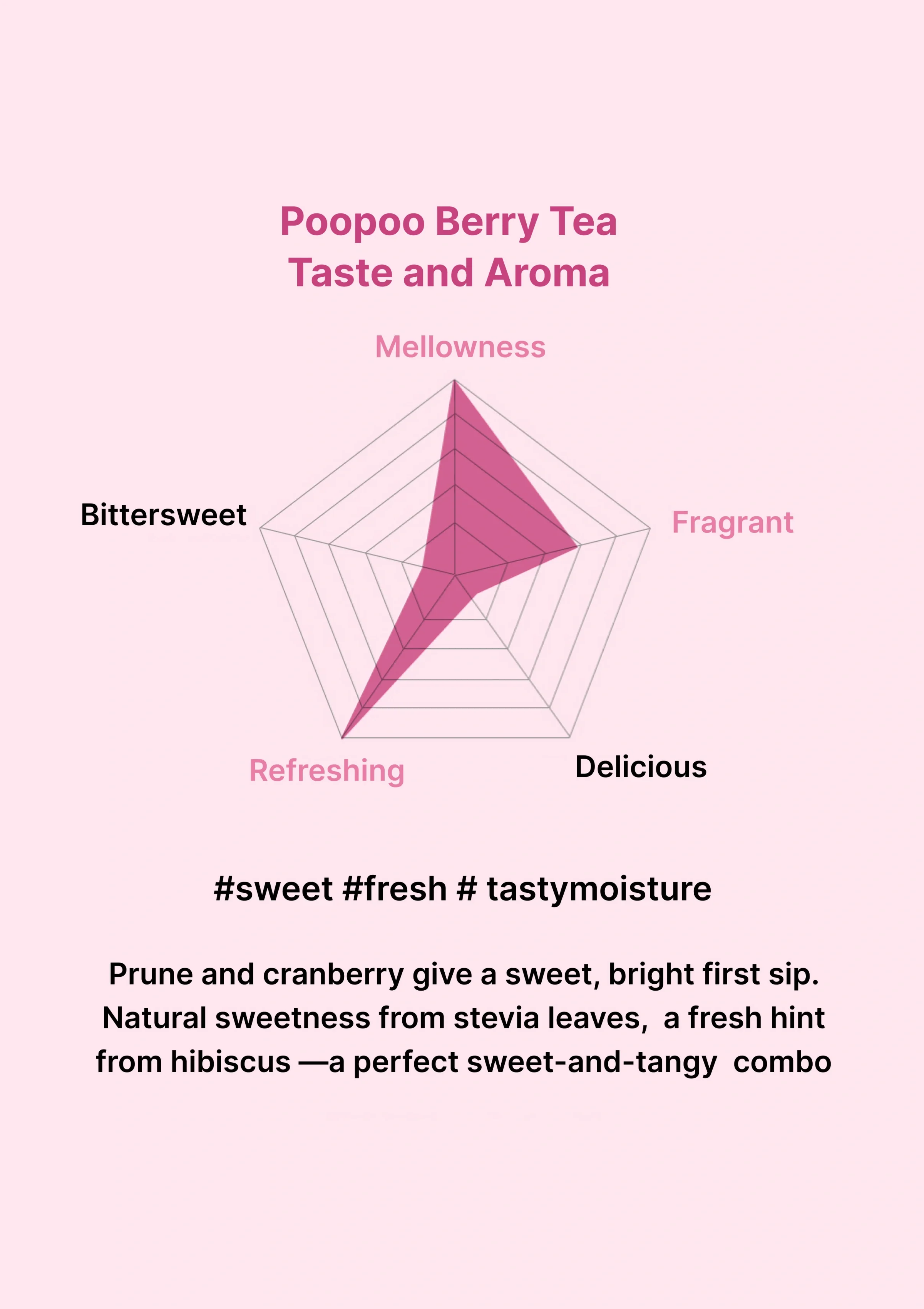 [ODADA] Poopoo-Berry Tea (1 Pack = 1.5g x 24 Tea Bags) - Image 15