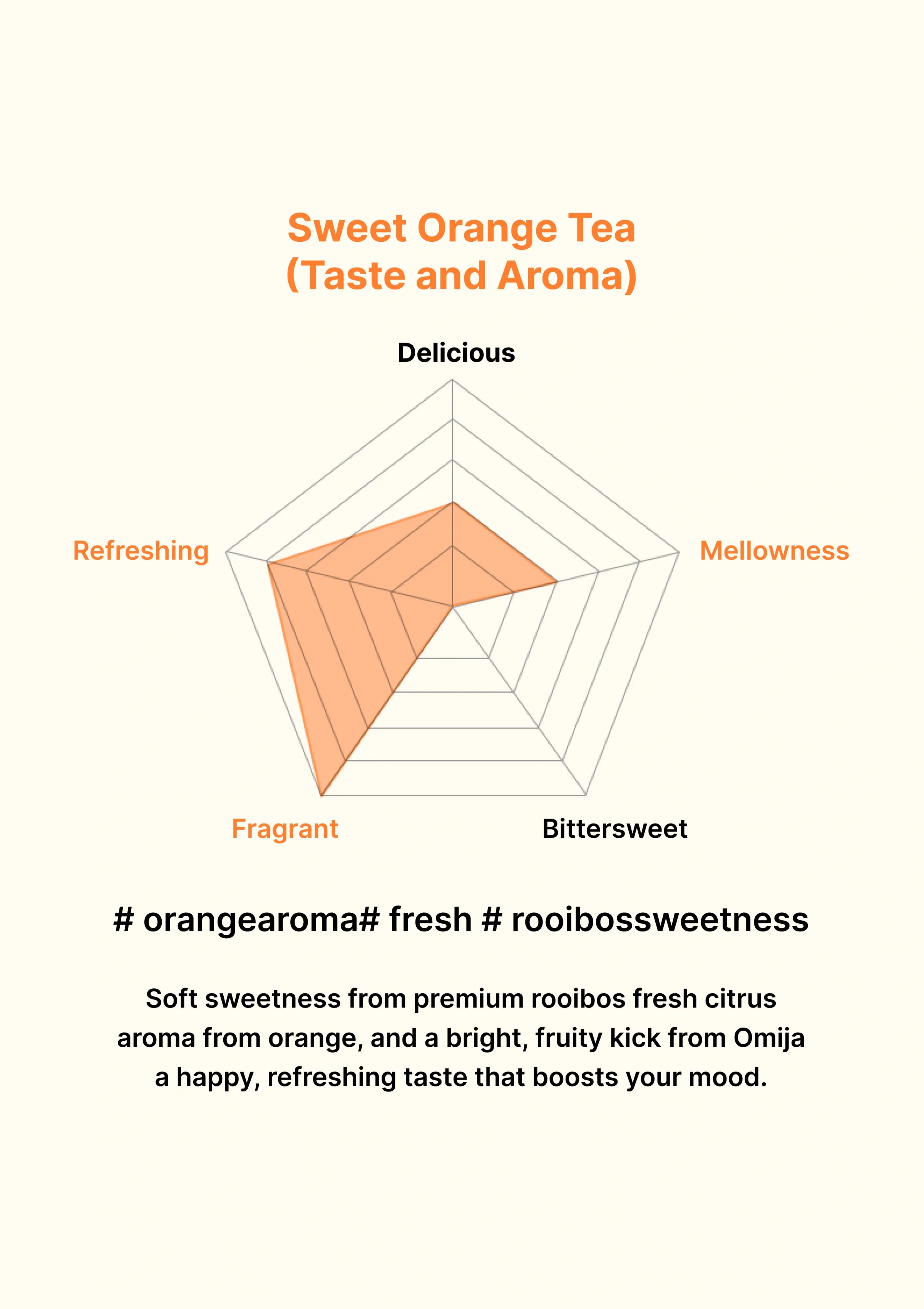 [ODADA] Sweet Orange Tea (1 Pack = 1.5g x 24 Tea Bags) - Image 15