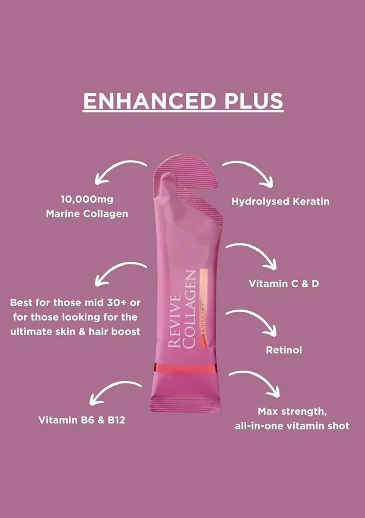 Revive Collagen Enhanced Plus - 10000mg Type I Hydrolysed Marine Collagen Drink - Image 3