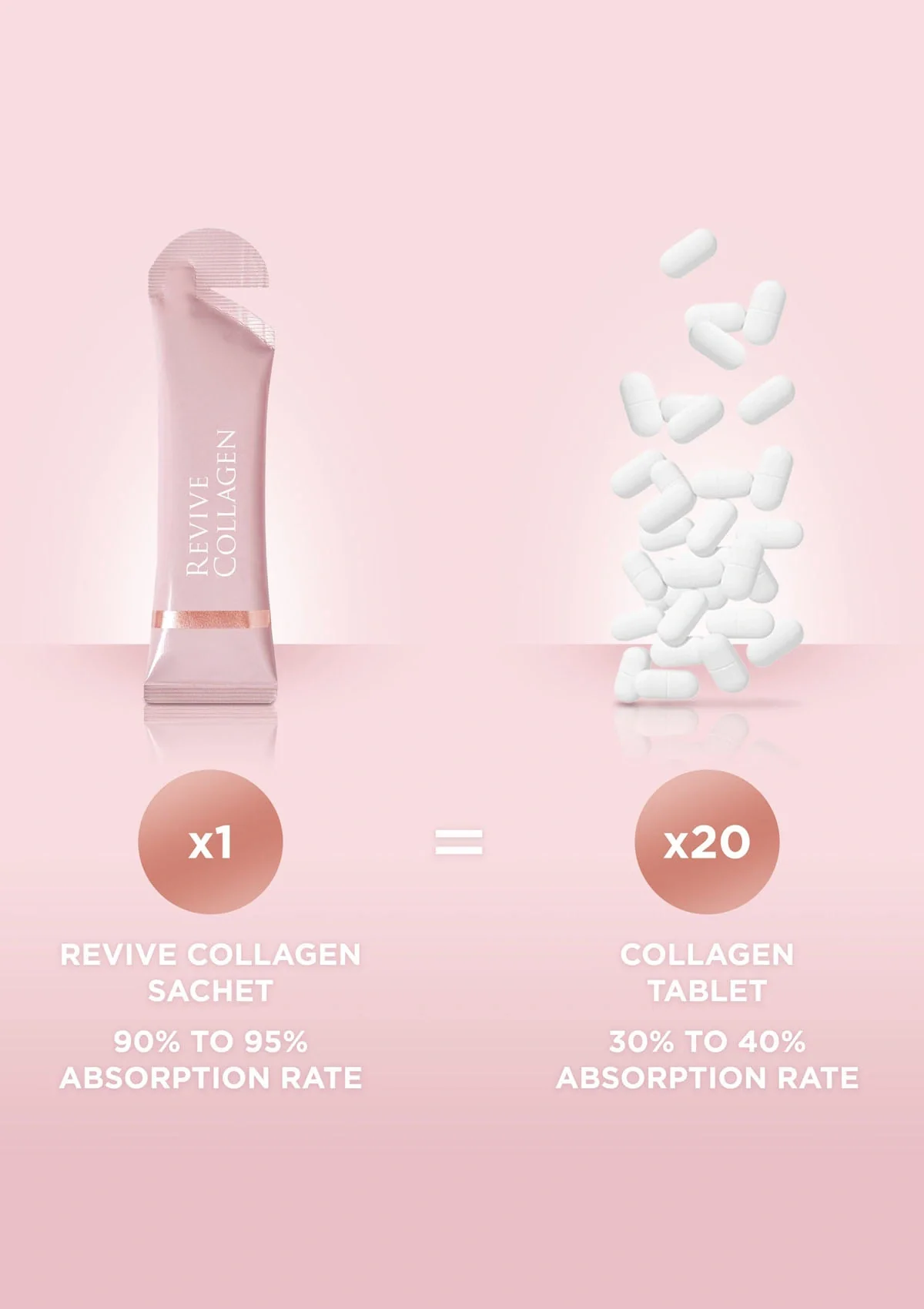 Revive Collagen Original - 8500mg Type 1  Hydrolysed Marine Collagen Drink - Image 4