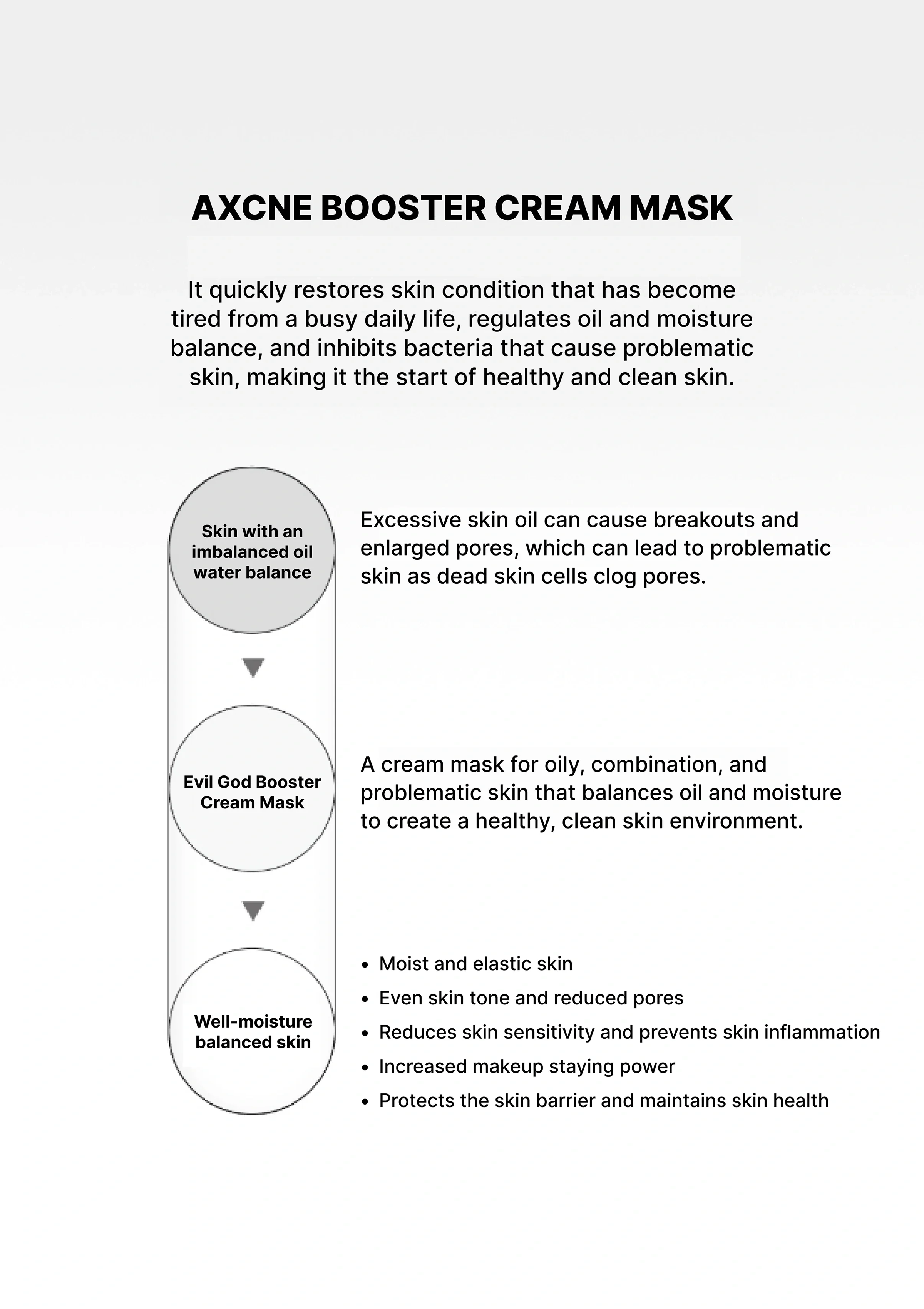 [VEMONTES] Axcne Booster Cream 50ml | Cream Mask 150ml - Image 26