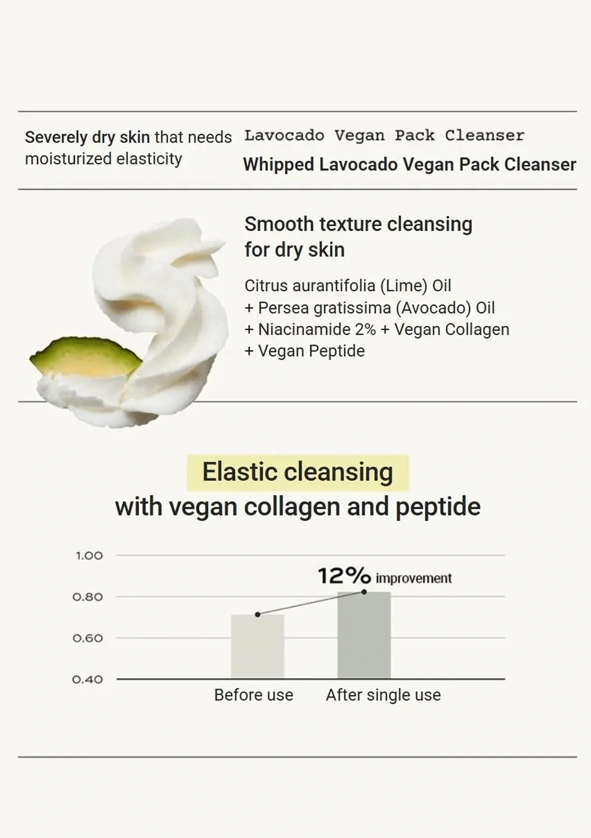 [WHIPPED]  Mugtree Vegan Pack Cleanser 130g - Image 11
