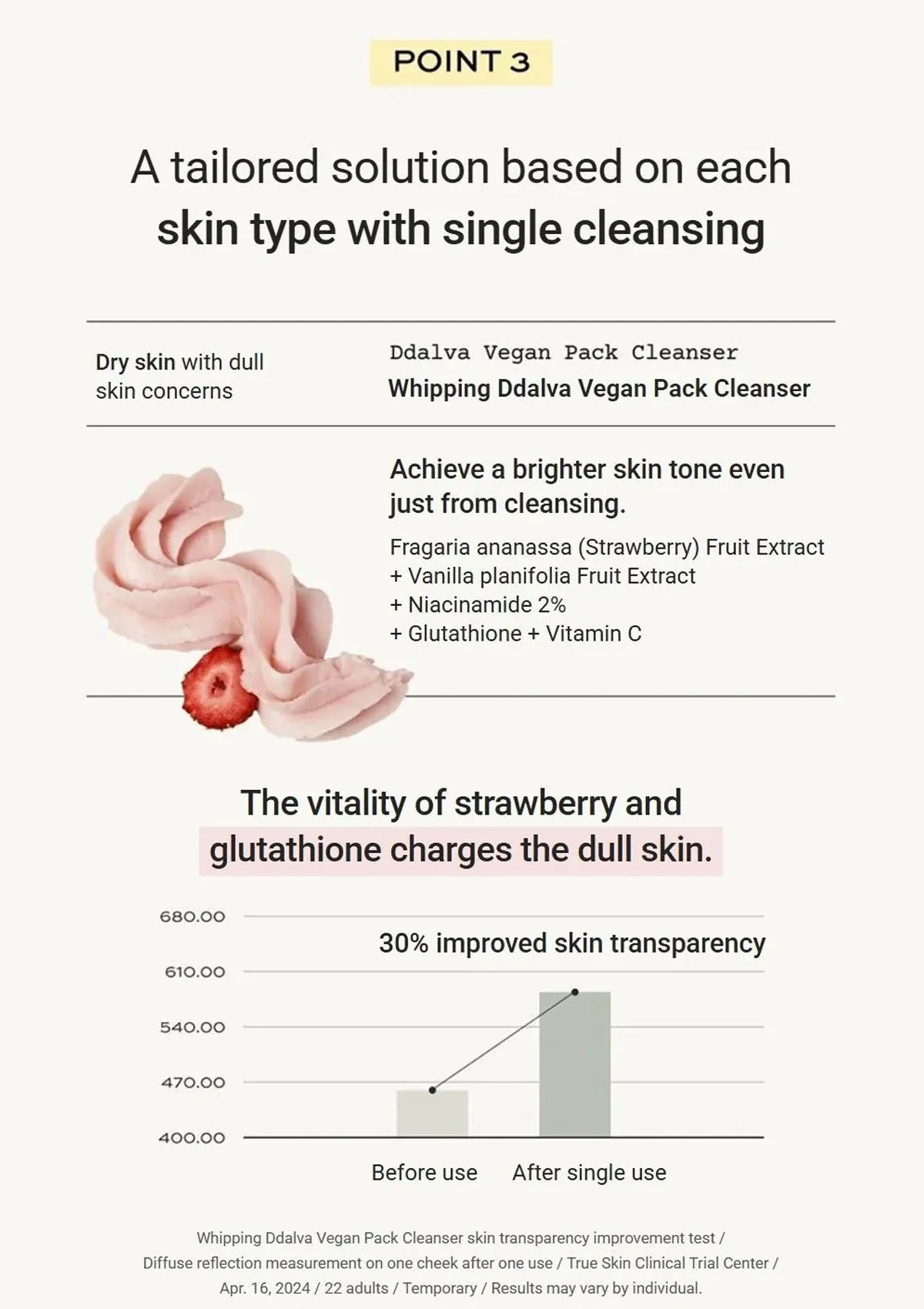 [WHIPPED]  Mugtree Vegan Pack Cleanser 130g - Image 7