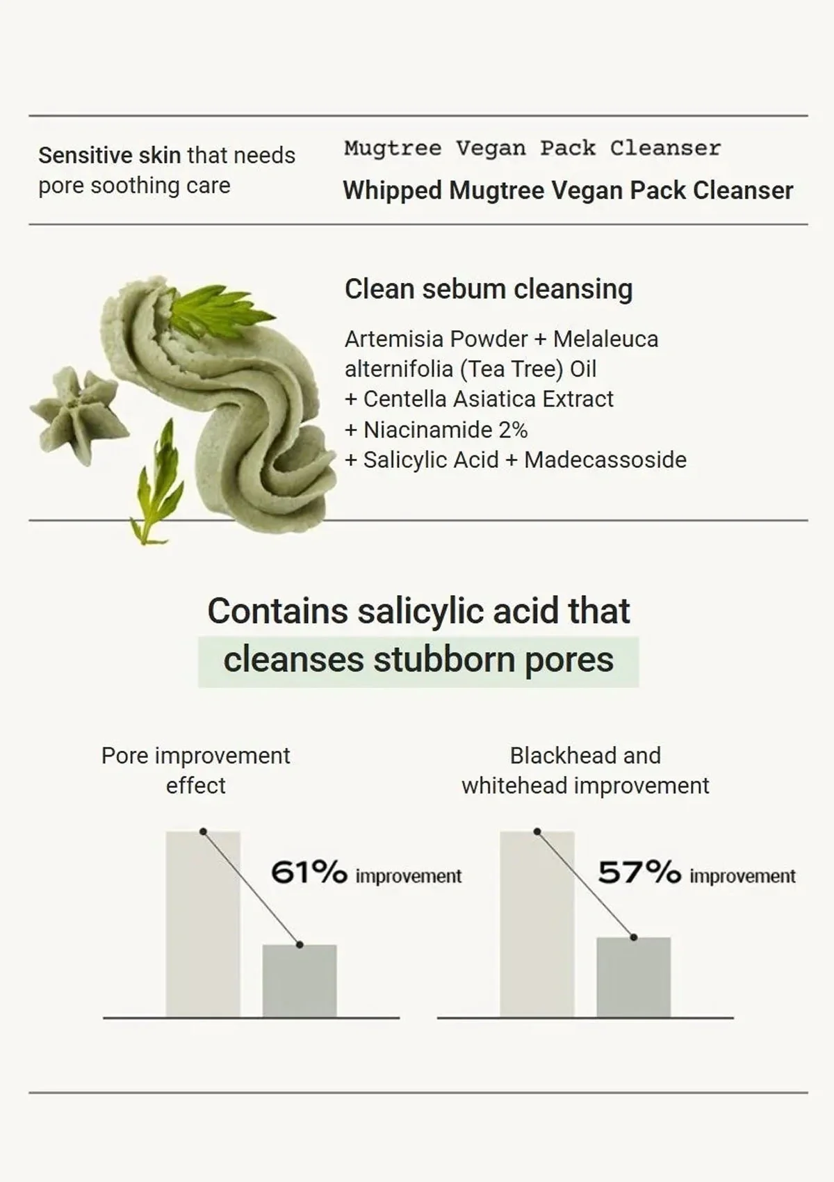 [WHIPPED]  Mugtree Vegan Pack Cleanser 130g - Image 8