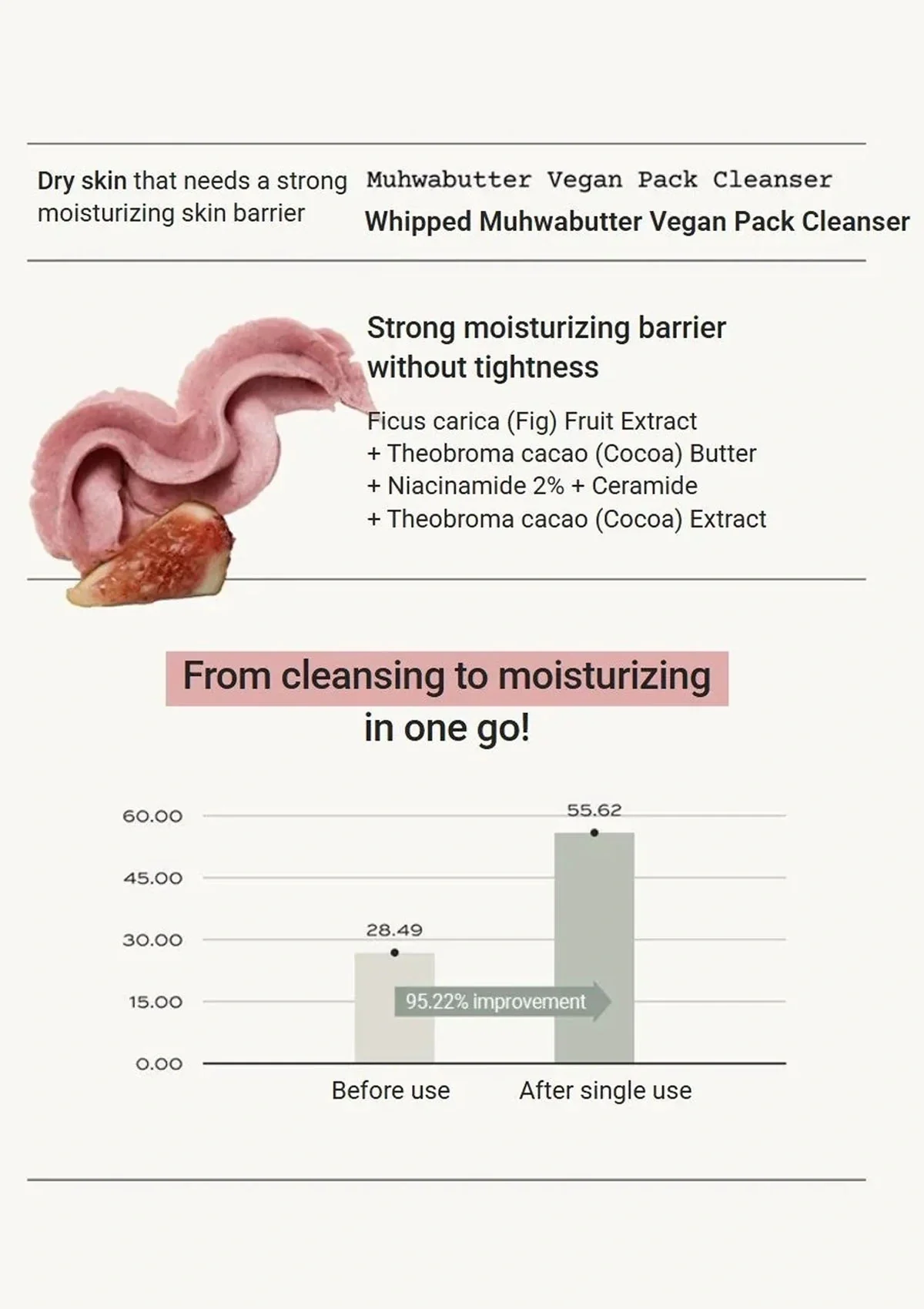 [WHIPPED]  Mugtree Vegan Pack Cleanser 130g - Image 9